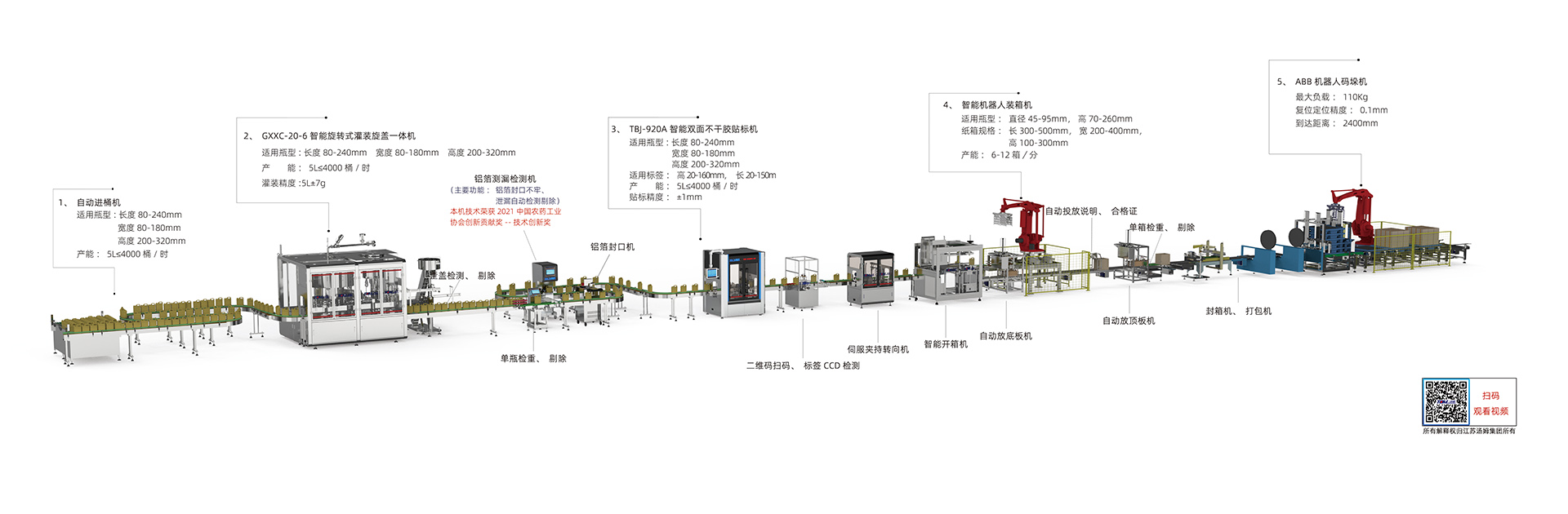 6、1-5L高速稱重式智能灌裝線·副本.jpg